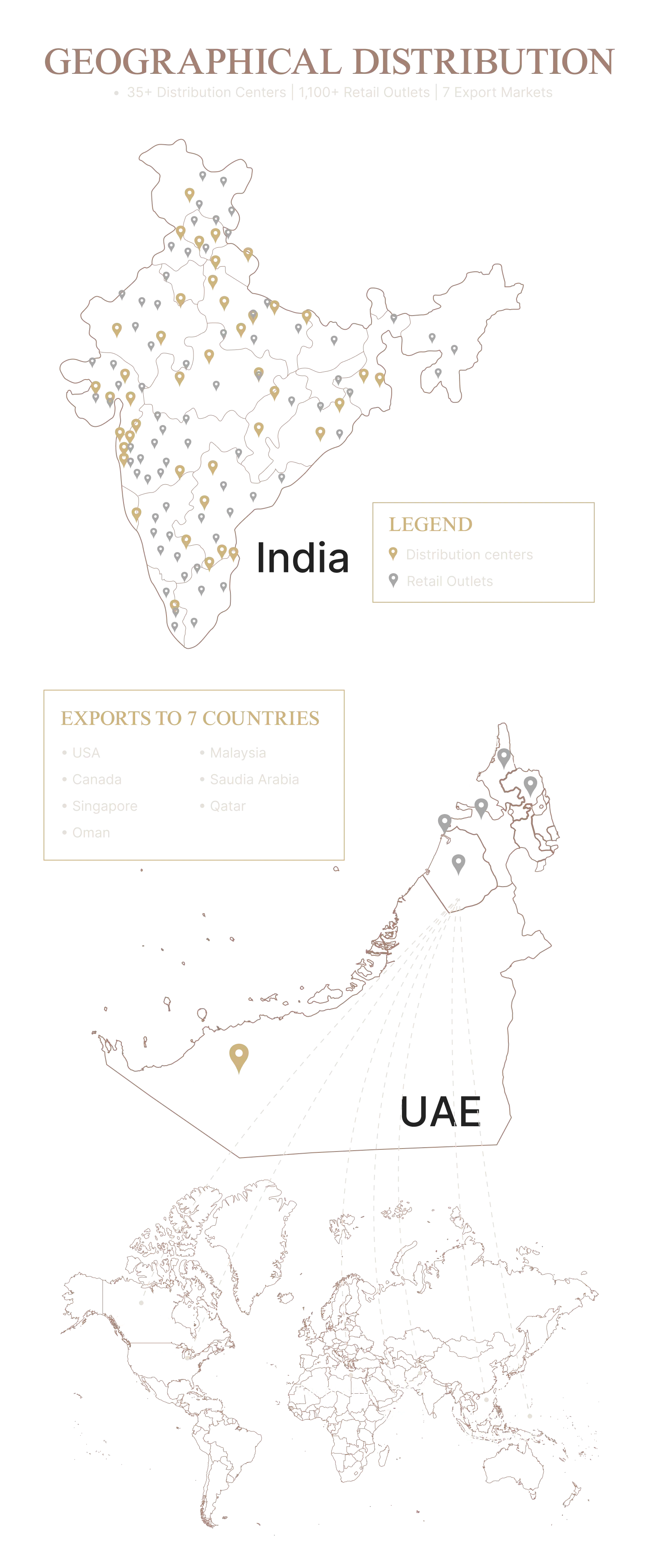 Geographical distribution of Zar distribution centers, retail outlets, and export markets